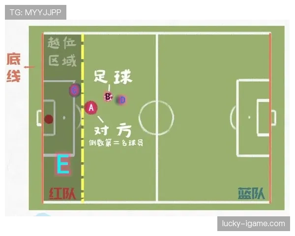 越位判定核心：以触球瞬间与最后两名防守者位置为准