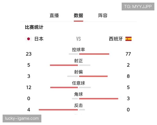 世界杯C组苏格兰媒体信心指数公布 世界杯C组苏格兰媒体信心指数公布